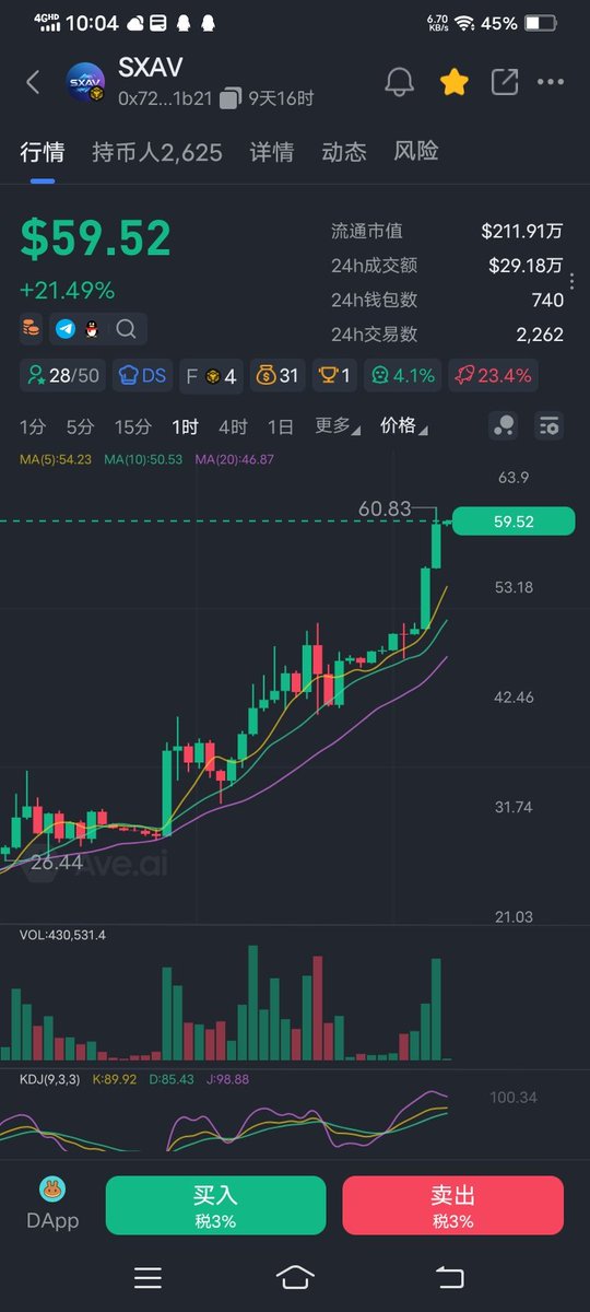 BajiDuran's tweet photo. 🌹老马🤪那个一级市场流量天王
👍再次携手全国地推工作室和线上百大社区强势归来

❤️大姨父做了12500倍
❤️‍🔥2049做了一万倍
❤️‍🔥Grok机器人做了1000倍
❤️‍🔥龙LONG做了5000倍

👏这次老马的SXAV 能够创造多少倍呢？大家拭目以待✊✊✊

QQ群：921461962

SXAV合约
0x72e485fde012ec8a1aad75e274206df5767a1b21 https://t.co/m4FSlruXuF