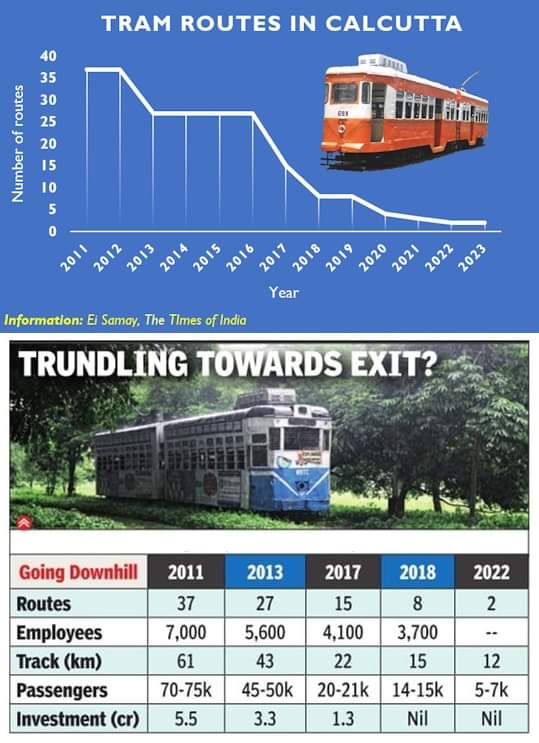 Calcutta Tram Users Association tweet media