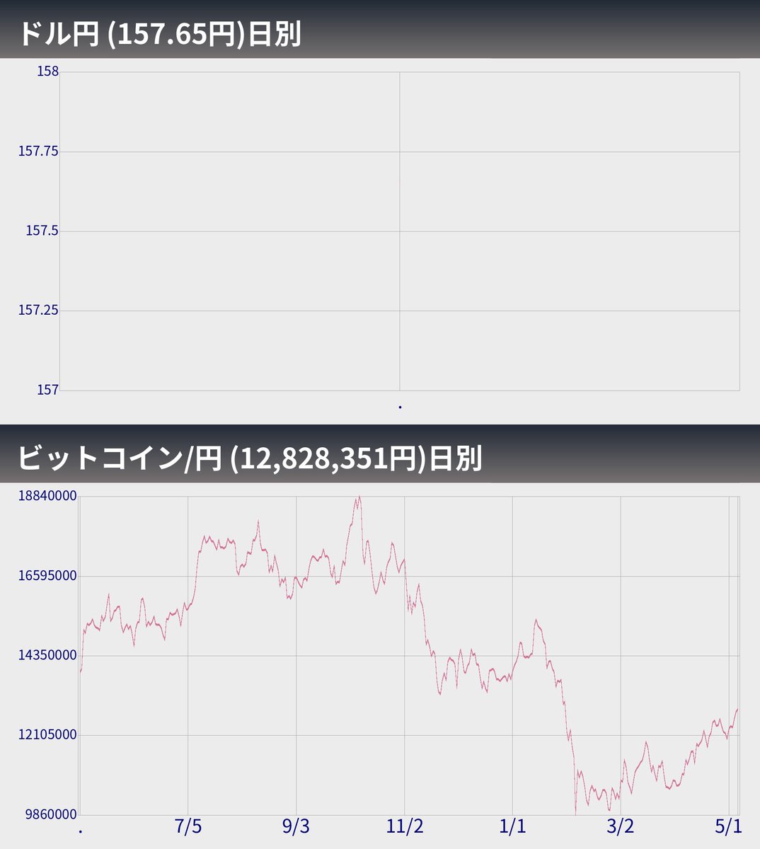 ビットコインぼとくん2号（自動売買システム） tweet media
