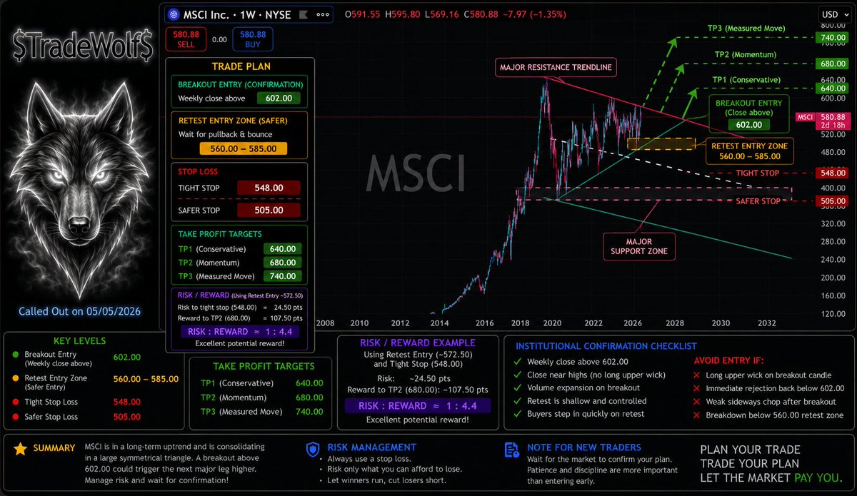 _TradeWolf_'s tweet photo. Here we are looking at the $MSCI Chart in Weekly TF, I am seeing a long consolidation before a potential major breakout to the upside 📈 https://t.co/SNe2Tyu12P