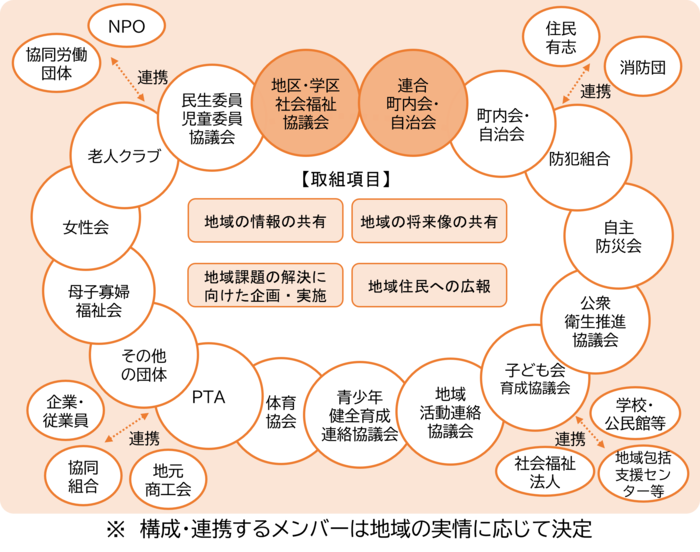 PTA会長の頭の中 tweet media