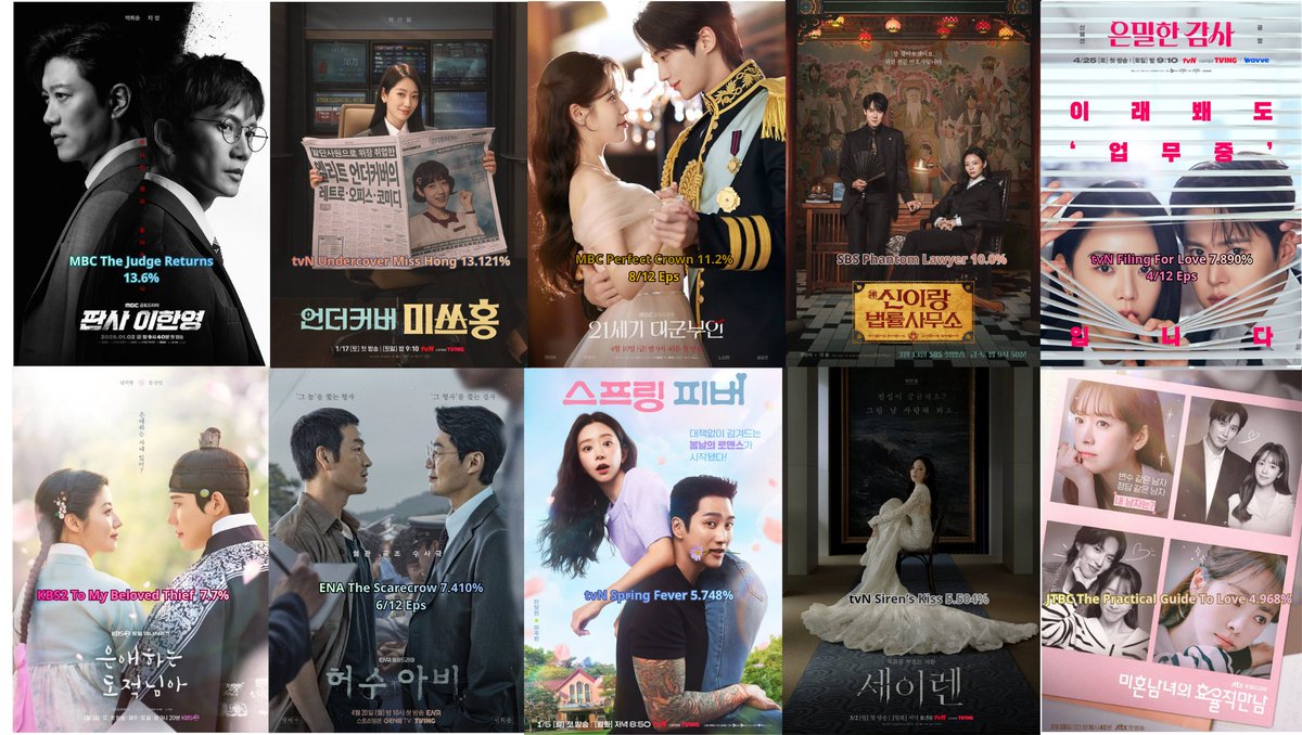 Love Kdrama :3 tweet media