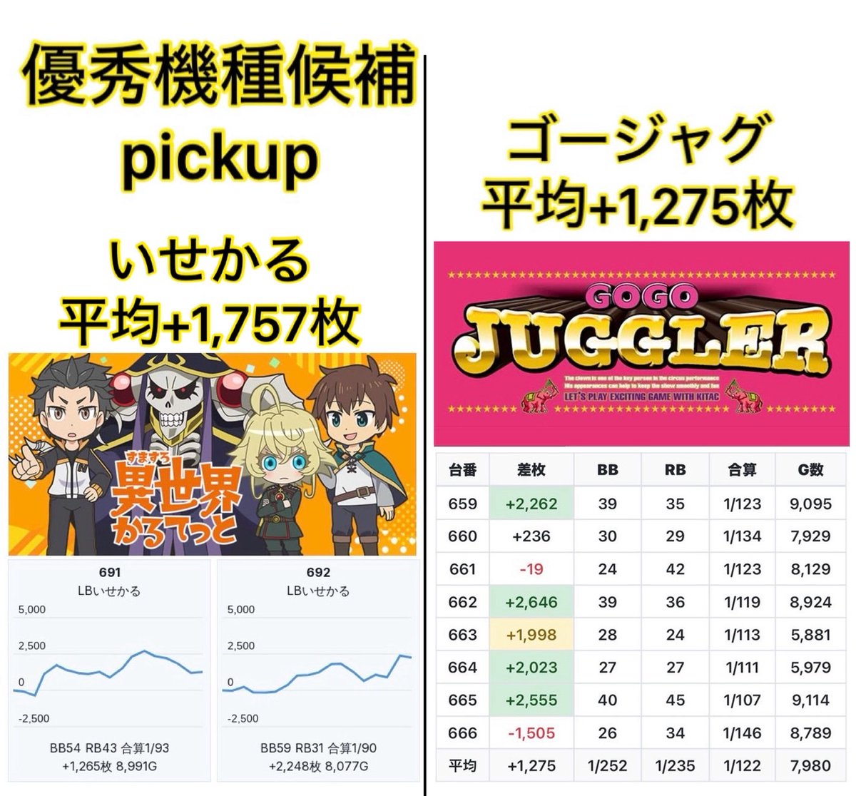 5/5【☆】 練馬オーシャン ・⑤の日 × 月ゾロ ・ジャグぶっ通し(5/4-5
