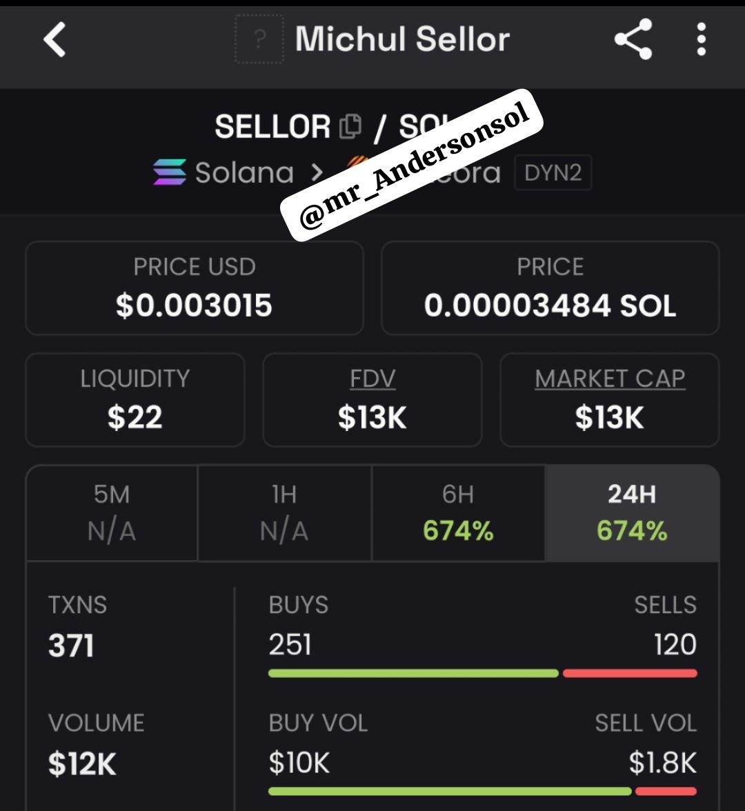 mr_Andersonsol's tweet image. $SELLOR on solana meteora shared early at $13K mcap 🚀 now above $517K+This is why early communities matter — information flow &amp;gt; hype cycle 📊Join TG &amp;amp; Discord for more early signals. Follow + DM 🚀
#Solana #crypto #memecoins

CA 
124Yn3UCD4YBb8JcyW6A2g9jjgG4Ykp8VBp7XQNQpump