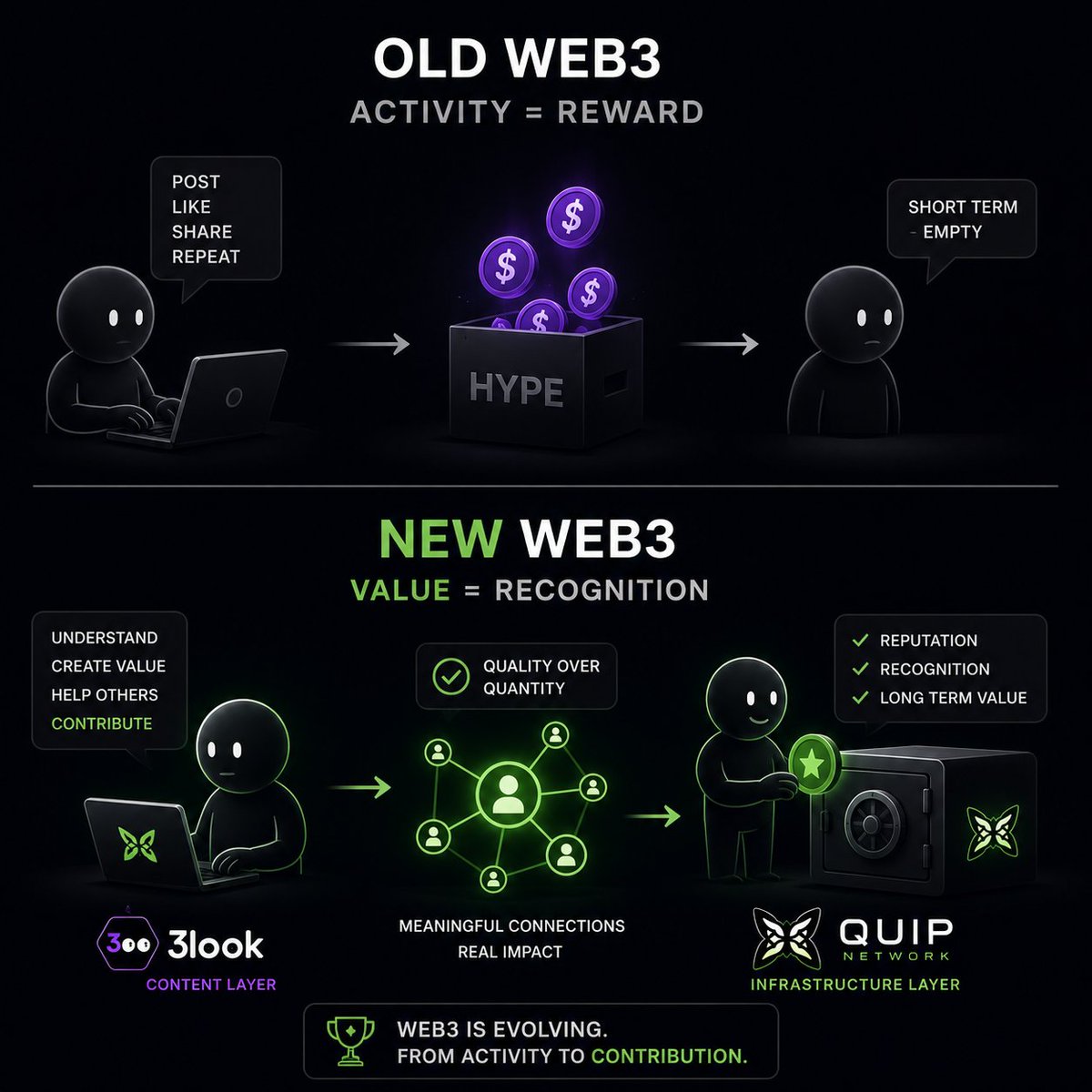 understanding the web: what happens when you enter... πGood morning, Web3 legends, Look deeper, and this isnβt just two ...