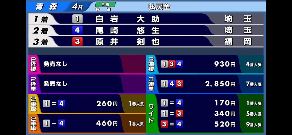 ゲイル@借金600万ギャンブルで返済するTV tweet media