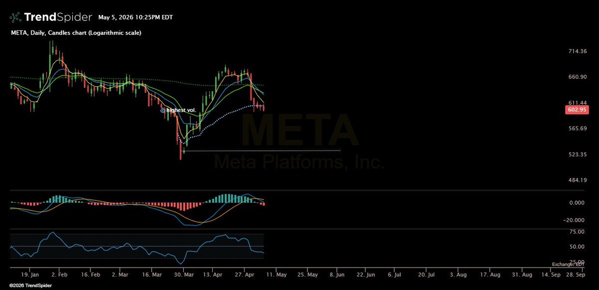 Ori | Live Trade Alerts tweet media