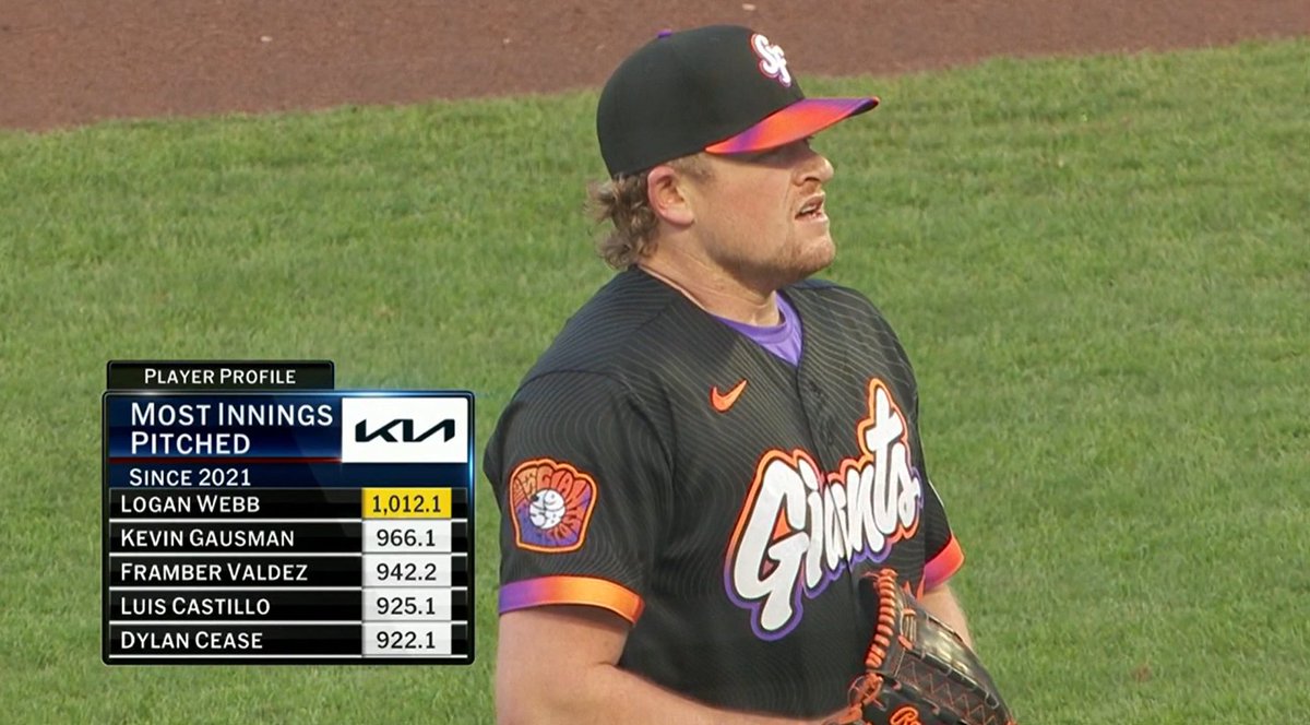 SixtyMinuteDan's tweet photo. An absolute workhorse out there is Logan Webb.  #SFGiants https://t.co/bjtxDE4Y2c