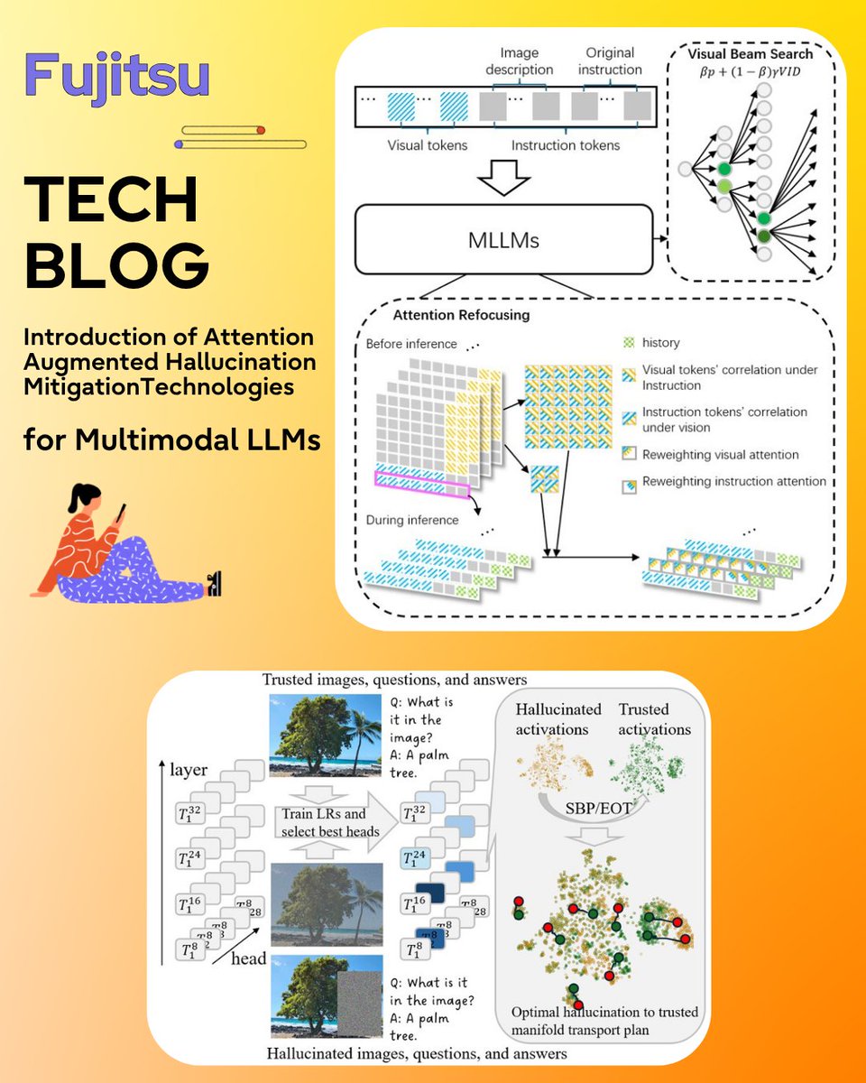 fujitsulabs's tweet photo. Stop the Hallucinations: How Fujitsu is Advancing Multimodal Large Language Models (#MLLMs) 👁️
From misidentifying objects to generating factually incorrect responses, these inconsistencies undermine trust in Generative AI, Computer Vision, and LLM-powered applications.
A recent deep dive from Fujitsu R&D Center China introduces a set of lightweight, inference-time techniques designed to reduce hallucinations—without costly retraining.
🔬 Key innovations
❇️ Scalpel & SchröMind: Inspired by Schrödinger bridge theory, these approaches refine internal attention dynamics—effectively “correcting” hallucinated representations back toward grounded data.
❇️ VAALE: A plug-and-play module that sharpens visual focus and leverages Visual Beam Search to ensure outputs stay consistent with the image.
These methods show strong gains on the POPE benchmark, improving reliability in tasks like Visual Question Answering (VQA)—a critical step toward production-grade multimodal AI.
👉 Explore the full technical breakdown:
EN:https://t.co/hJP8XEeMRe
JP:https://t.co/VD27M0S7Ct
#GenerativeAI #MultimodalAI #ComputerVision #HallucinationMitigation #EnterpriseAI