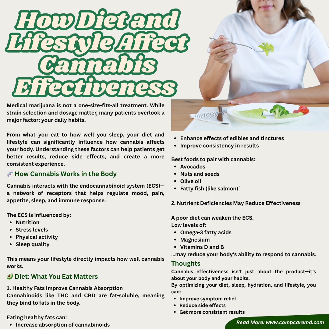 mmjcompcare's tweet photo. Your lifestyle could be affecting how well cannabis works 👀 From diet to sleep, small changes can make a BIG difference 🌿

Learn how to maximize your results safely 👉 https://t.co/B6FvtoIr5k
Website: https://t.co/MSq6WyOJdr https://t.co/QQmctOL8VA