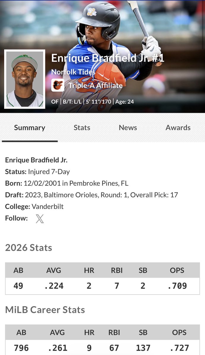 Orioles magic tweet media