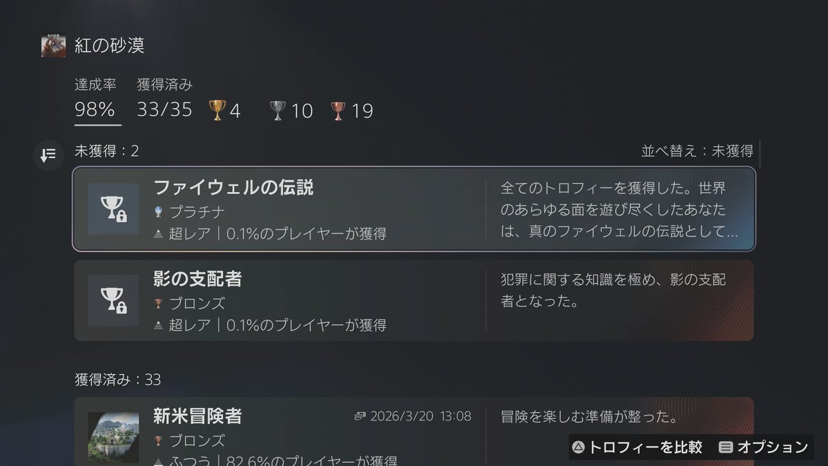 GamesSaera's tweet photo. 裏通りの清掃人
これ以外は全てクリア！
指名手配が1人もいないので、アプデ待ちかな・・・

以下は工夫次第でクリア可能です！
放火の中へ　※大砲5体
一つの炎、七つの終演　※爆破7体
野生対決+月を飲み込む刀の歌　※狼
狩人の規律　※ハイエナ
#紅の砂漠 #CrimsonDesert https://t.co/KNi8unIYxP