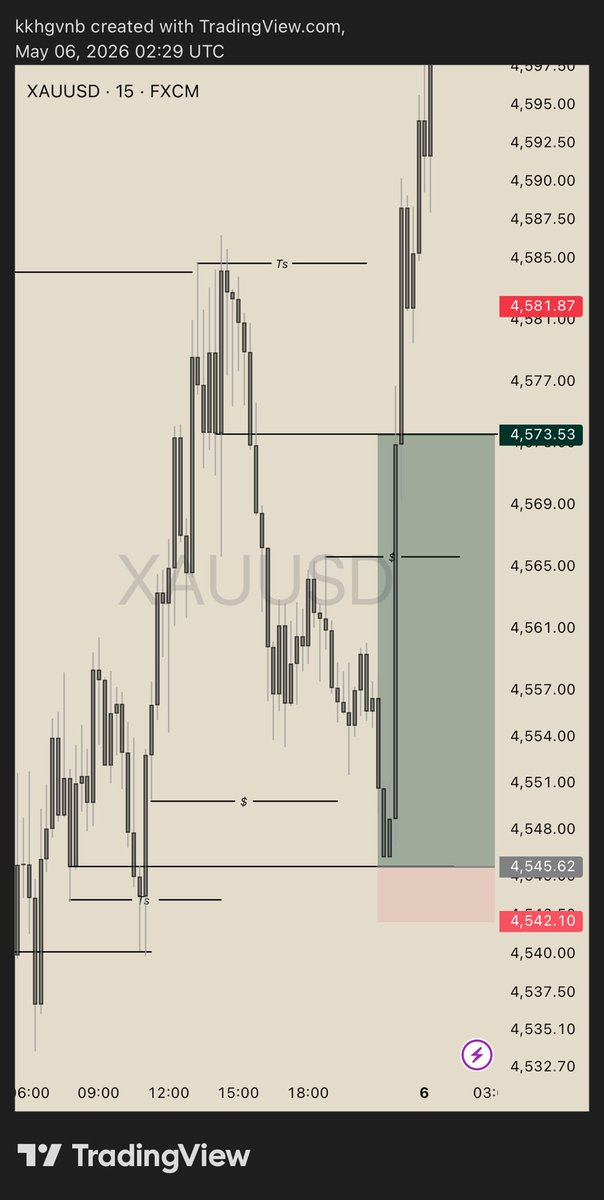 KDFX 📈 tweet media
