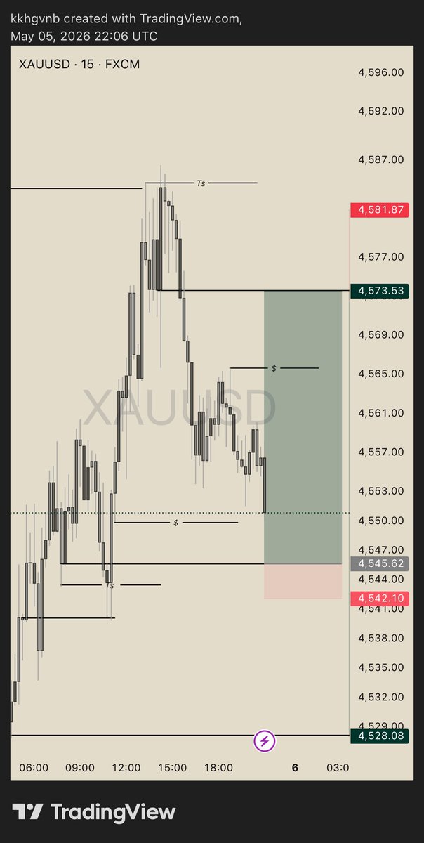 KDFX 📈 tweet media