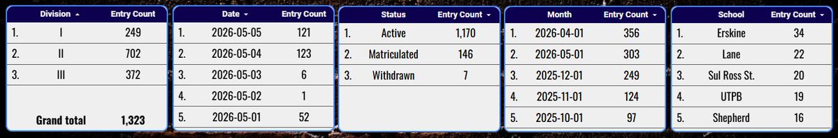 Pro Baseball Radar tweet media