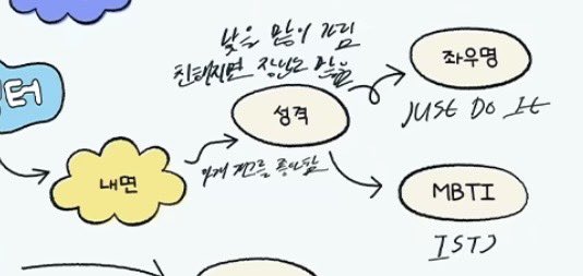 캐릭터x 그냥 그대로 성훈이 자기소개를 써놧구만

성격: 아재개그를 좋아함
          낯을 많이 가림
          친해지면 장난도 많음