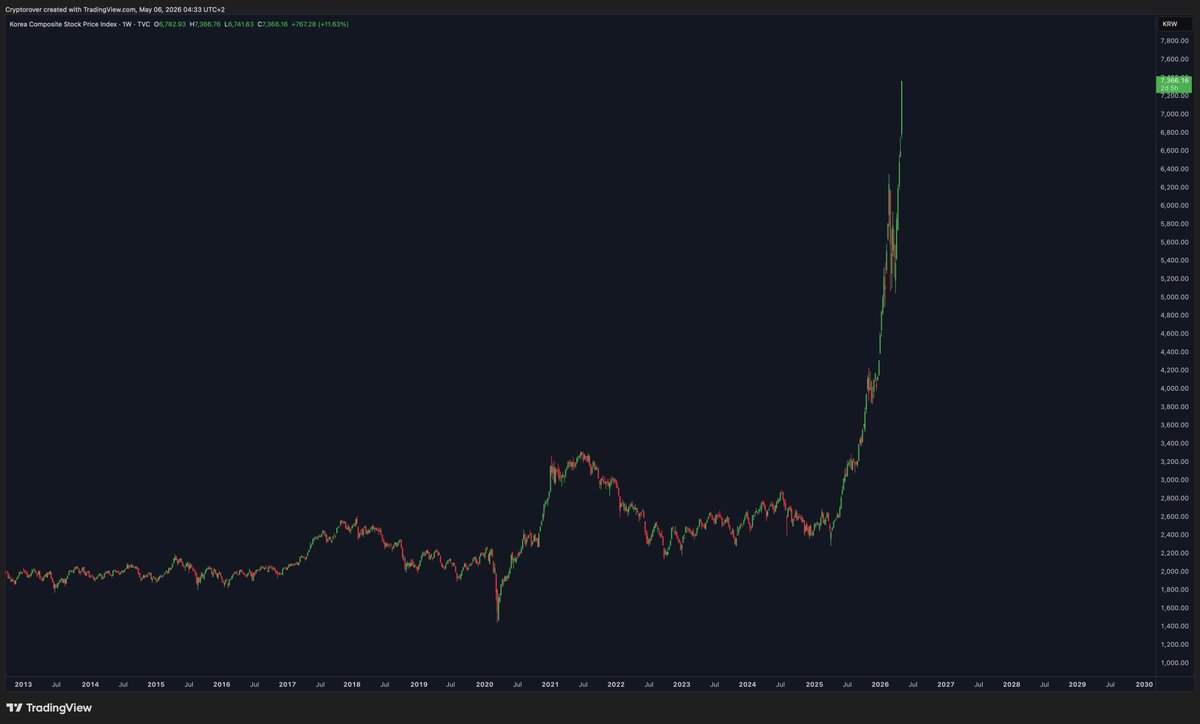 Crypto Rover tweet media