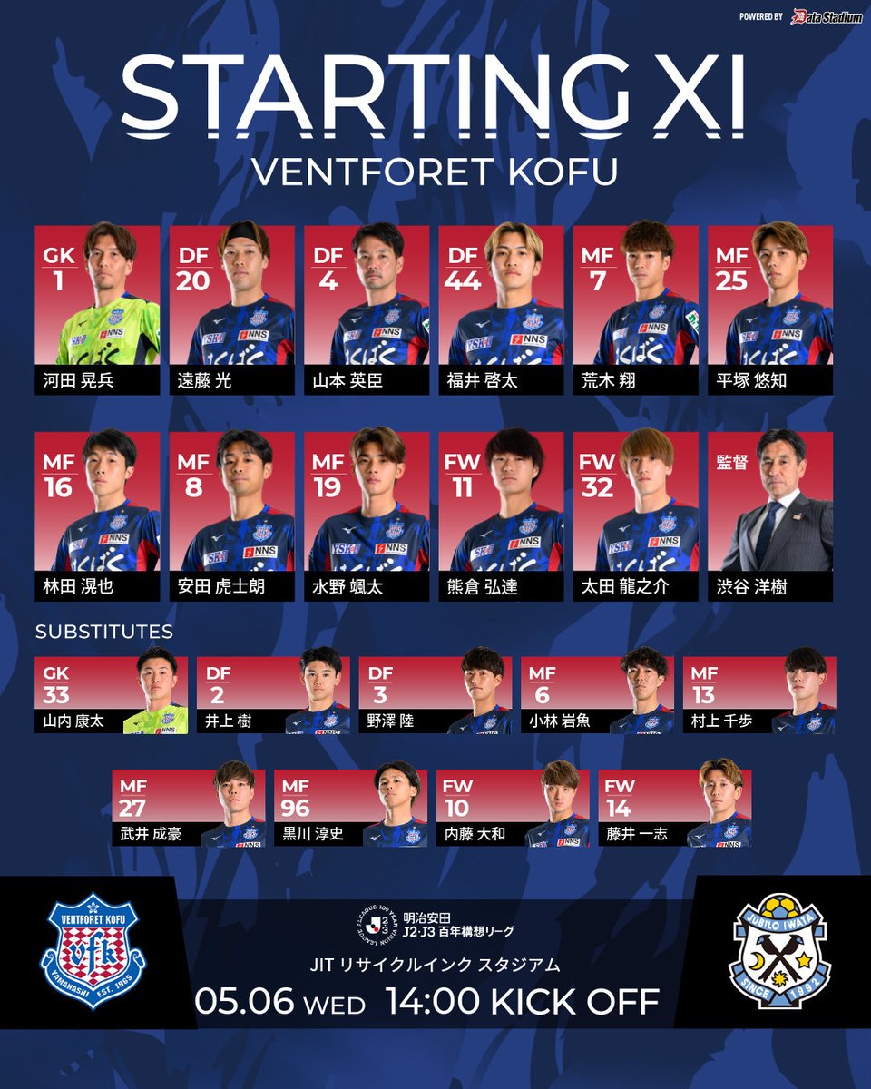 ヴァンフォーレ甲府 5/6 #甲府磐田 #スポーツくじWINNER⭐️⚽️ ☝🏻1試合のスコアを予想