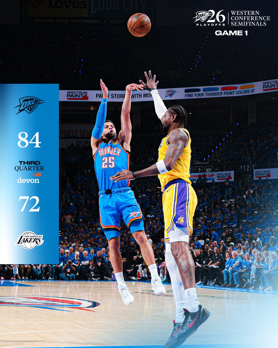 Post by OKC THUNDER on X: After 3