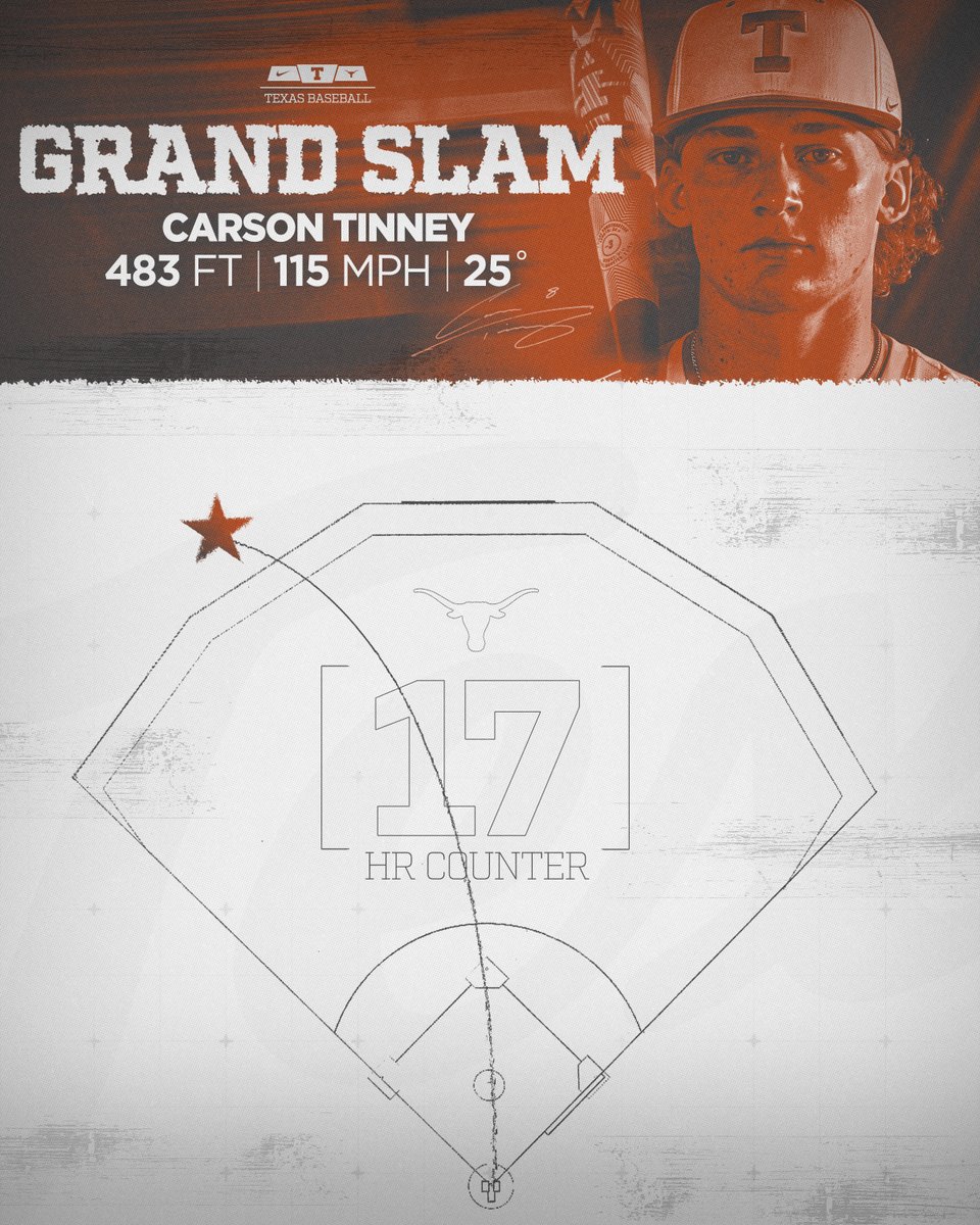 Texas Baseball tweet media