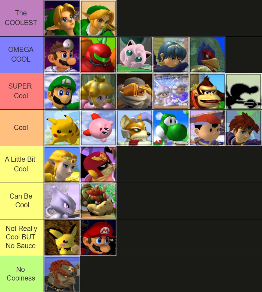GabrielGibblez's tweet photo. OFFICIAL 2026 Coolest Characters Tier List - Unordered https://t.co/Ke9cSNVyLa