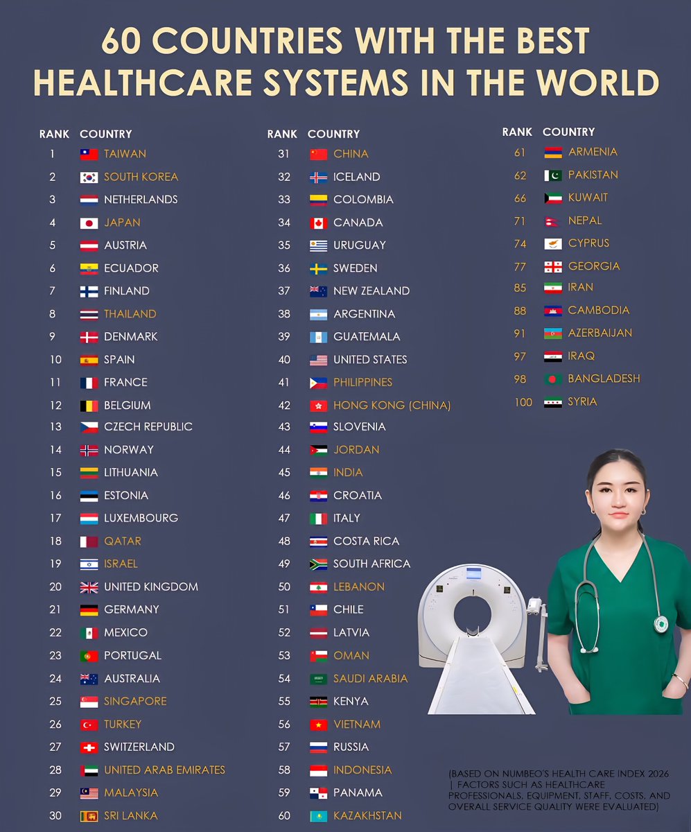Global Statistics tweet media