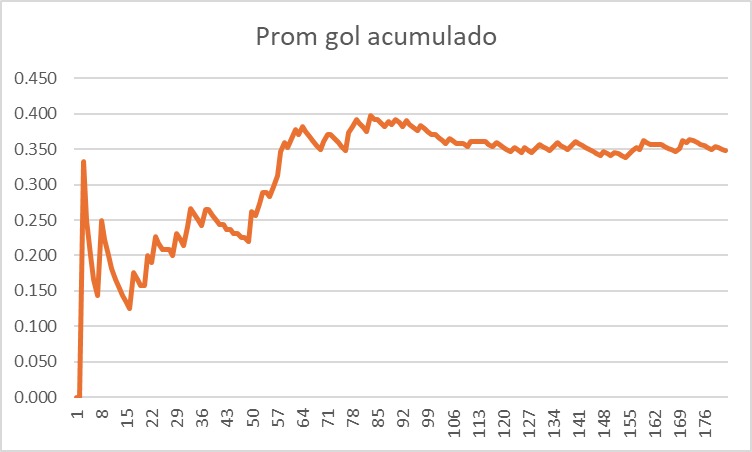 BocaJrsTopStats tweet media