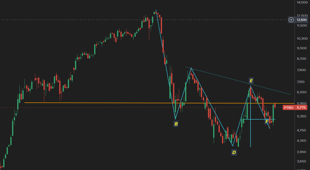 DiaryTrader tweet media