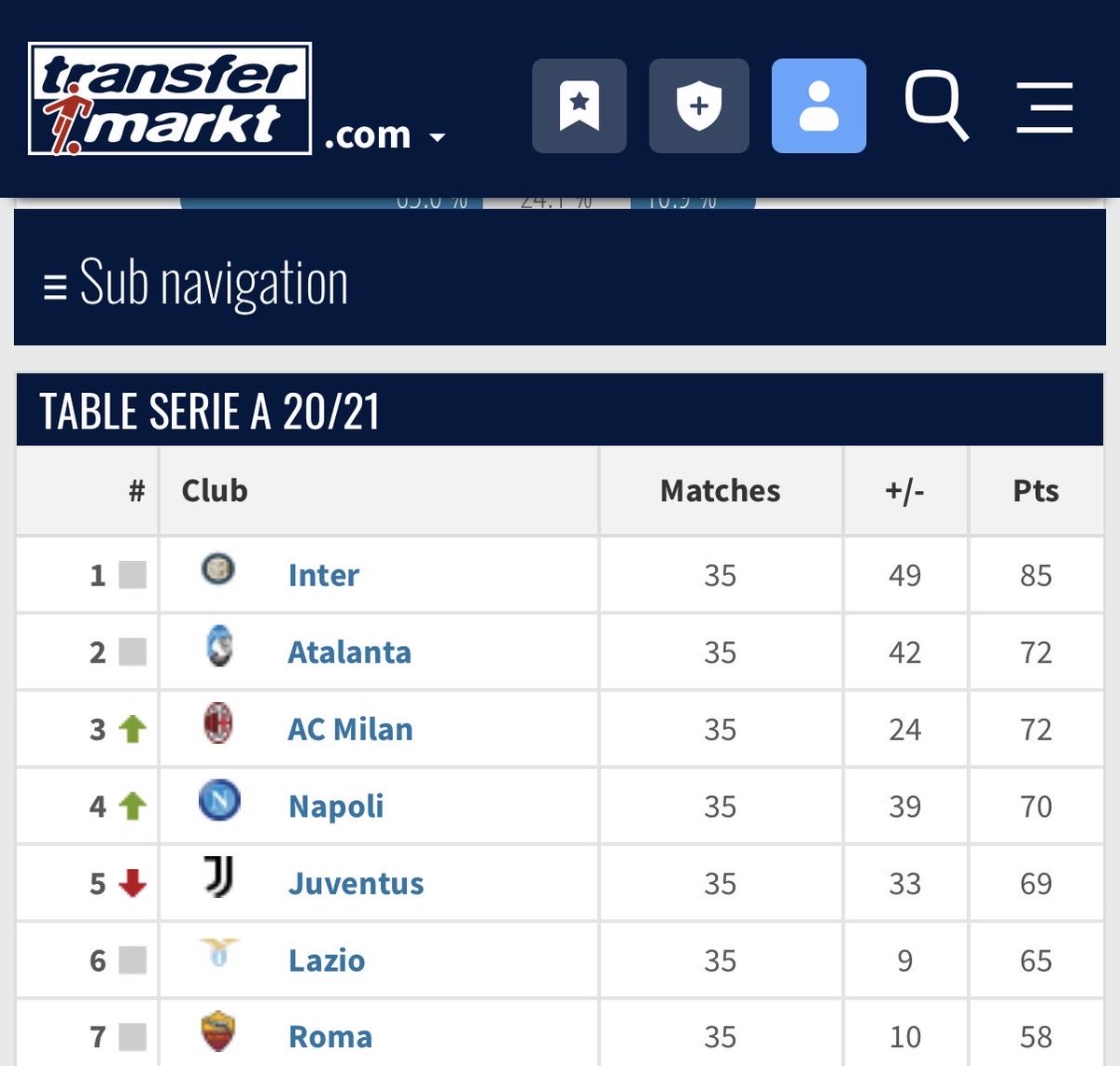 Maxallegr1's tweet photo. Juventus are in way comfortable shape compared to Pirlo and Tudor’s seasons

Of course with me, top 4 was always guaranteed way before that. (Of course with 2022-2023 we had the 10 point deduction and European suspension) https://t.co/LDWPjpMPmX