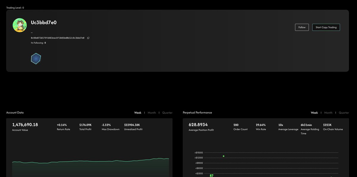 HyperTrend tweet media