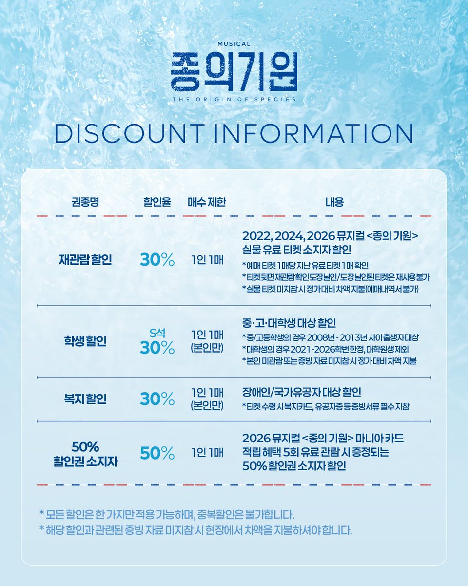 대학생 할인 21학번까지 ㄷㄷ ㅠㅠ
살다보면 학교를 오래 다닐 일도 생깁니다
