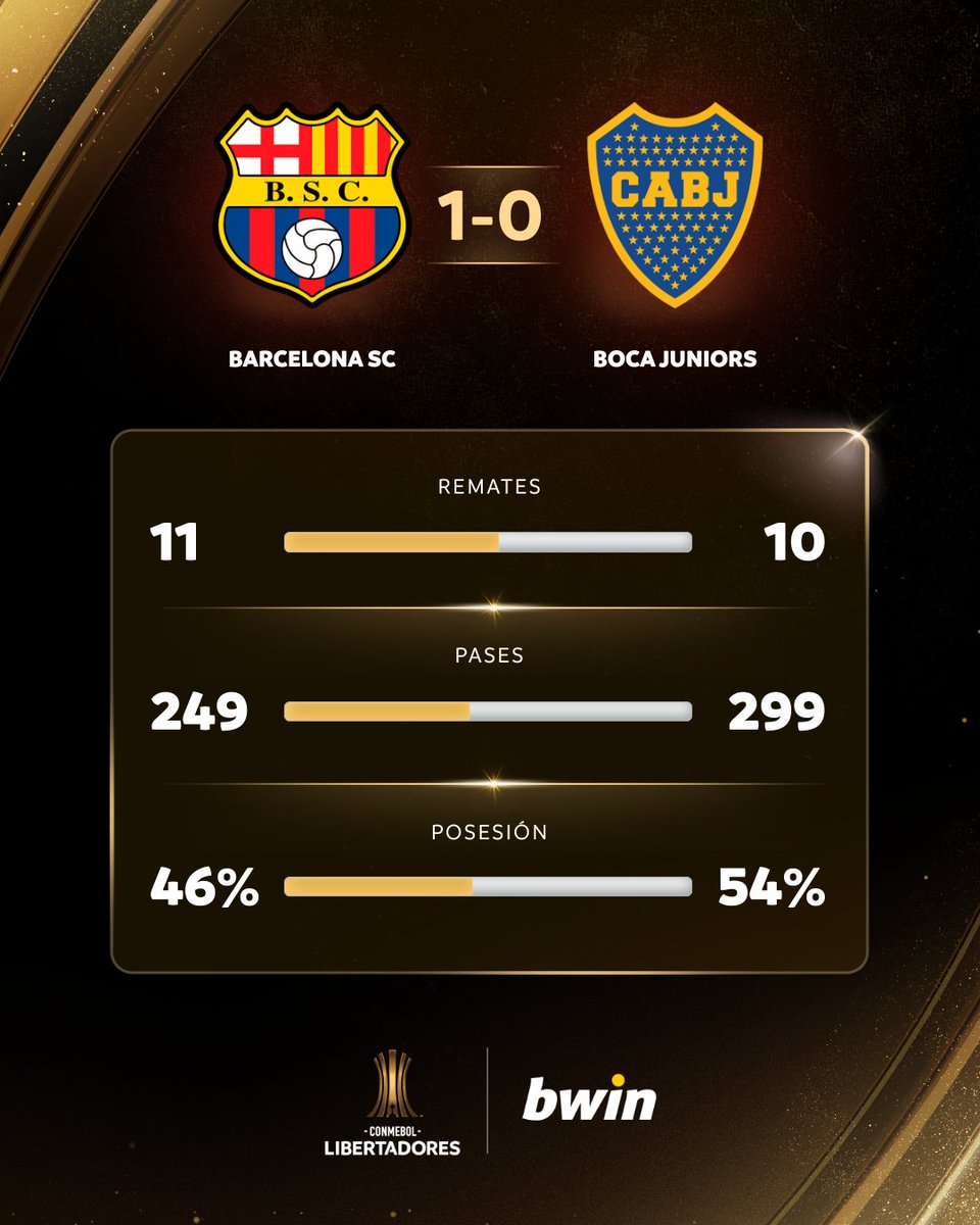 CONMEBOL Libertadores tweet media