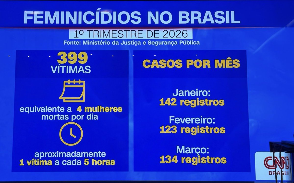 Flávio Bolsonaro tweet media