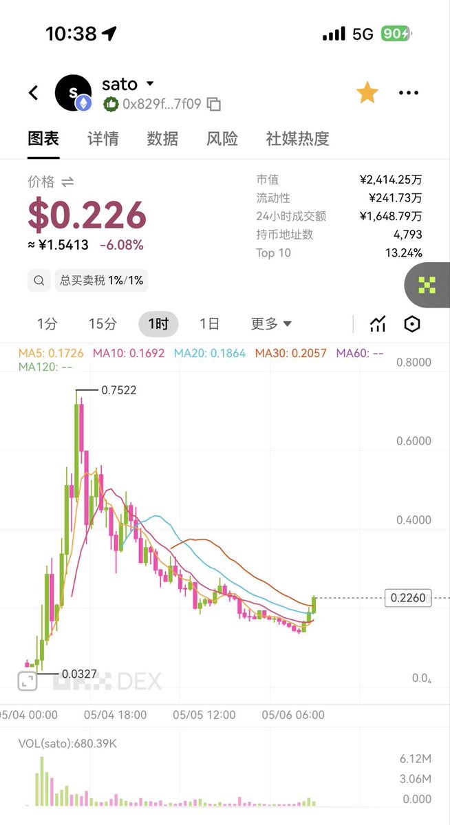 Bitty|CRYPTO tweet media