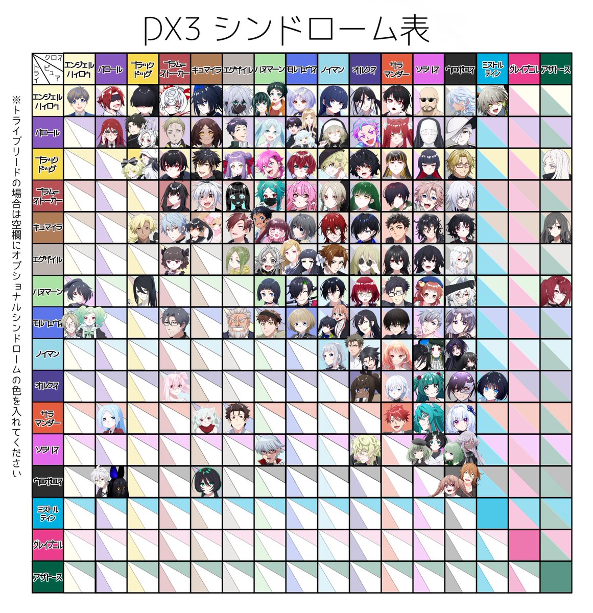 ㊗️ウロボロスまでのクロスブリード制覇！😁✌️
