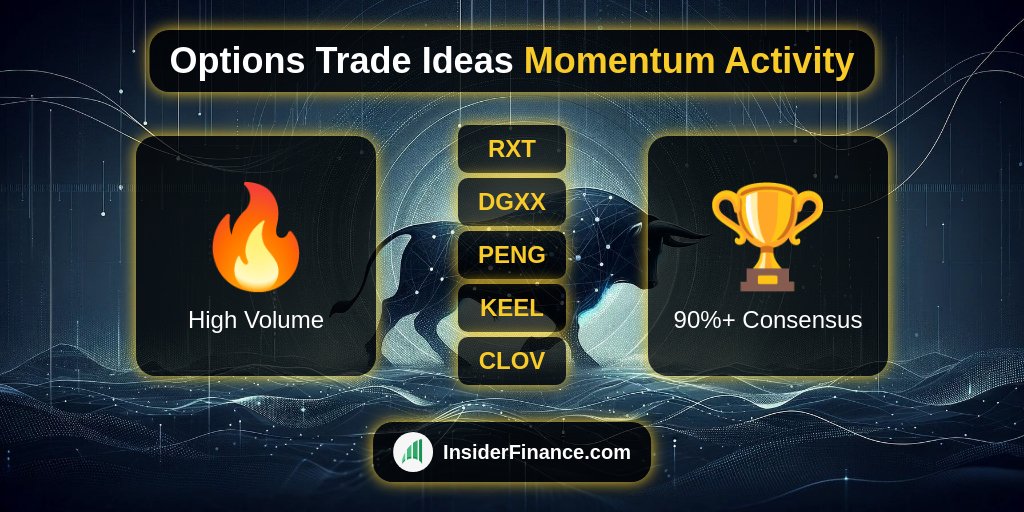 InsiderFinancex's tweet image. 🎯 Momentum #Options Activity trade ideas! Heavy institutional #optionsvolume far above daily average with strong consensus on direction.

PM Algo #TradeIdea from 🔥 INSIDERFINANCE.COM 🔥
$RXT, #DGXX, #PENG, #KEEL, #CLOV

#OptionFlow #OptionsTrading #Trading