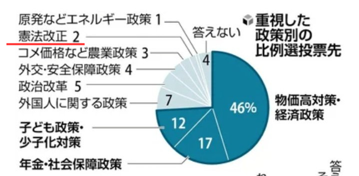 かるぴすぎつね🌹高市政権に立ち向かう tweet media