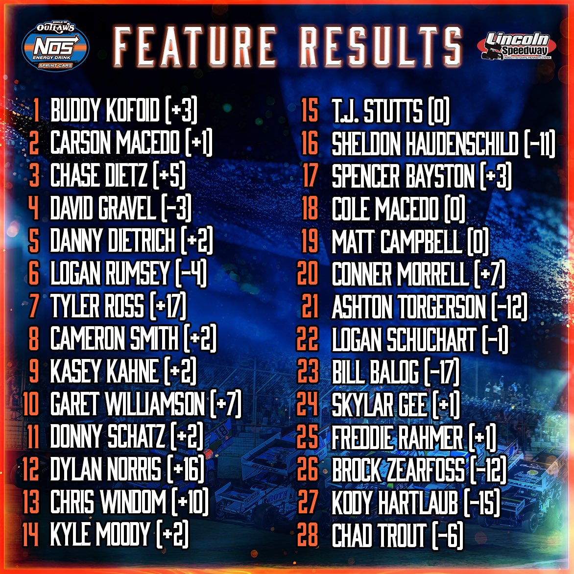 World of Outlaws tweet media