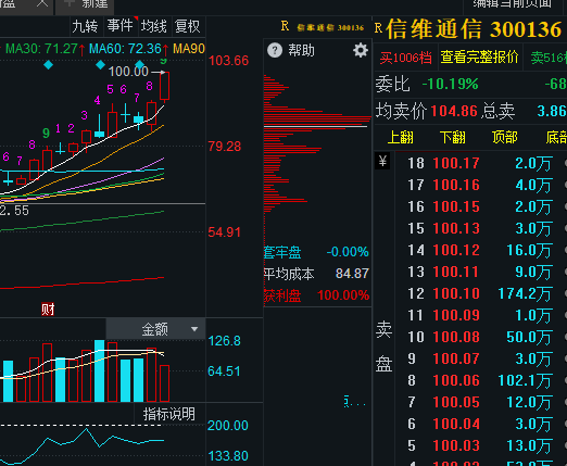 A股教父·情绪周期档案 tweet media