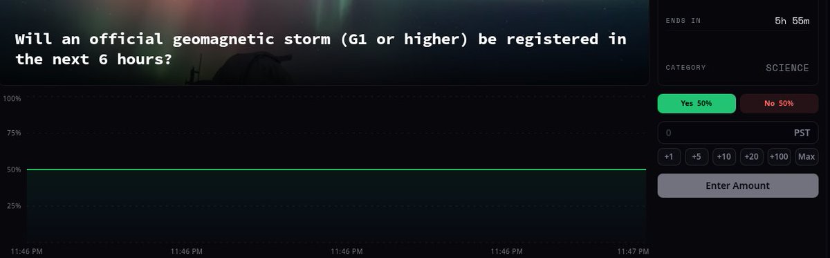 ThunderPixels's tweet photo. Space Weather Alert! ☀️💥

Is the sun getting restless? I just launched a prediction for the next 6-hour window. Will we see a solar storm hit, or is it all quiet on the cosmic front?

Come make your call here: https://t.co/3PhqasoI1j

Let’s see who can read the sun’s mood! 🌌🔭

@Somnia_Network @ProphecySocial_ somnia:native