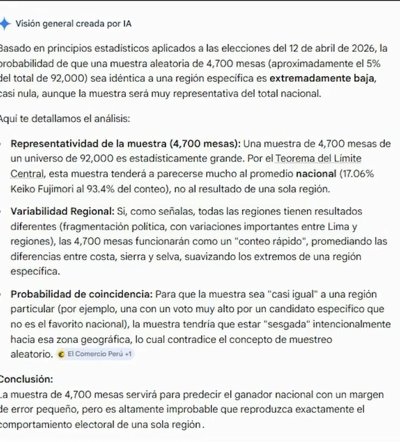 gmarquezp_'s tweet photo. "'Qué probabilidad matemática existe de qué esto pase de forma natural? Cero. Es estadísticamente imposible que miles de mesas aleatorias repliquen exactamente el comportamiento de una sola región. Es un algoritmo que clona resultados para inflar cifras donde nadie estaba mirando. Los invitó a consultar la IA de su preferencia."

Y ponen la foto de la respuesta de Gemini.

La pregunta a Gemini estaba mal formulada. 

Si le preguntas '¿es posible que una MUESTRA ALEATORIA de 4,700 mesas se parezca exactamente a una región?' la respuesta es no.

Pero las CCPP NO son una muestra aleatoria. 

Son mesas correlativas que comparten un atributo común: todas son centros poblados rurales. Por eso comparten el perfil electoral del Perú rural.

La pregunta correcta sería: '¿es probable que un grupo de 4,700 mesas RURALES se parezca al promedio de una región mayoritariamente RURAL?'. La respuesta de cualquier estadístico: SÍ, obvio, porque estás comparando rurales con rurales.

Cuando le preguntas mal a la IA, te responde mal. Eso no es matemática, es prompt mal hecho.