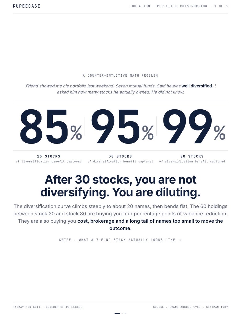 Tanmay Kurtkoti | Quant Trading tweet media