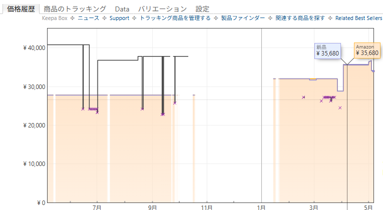 やかもち＠ちもろぐ tweet media