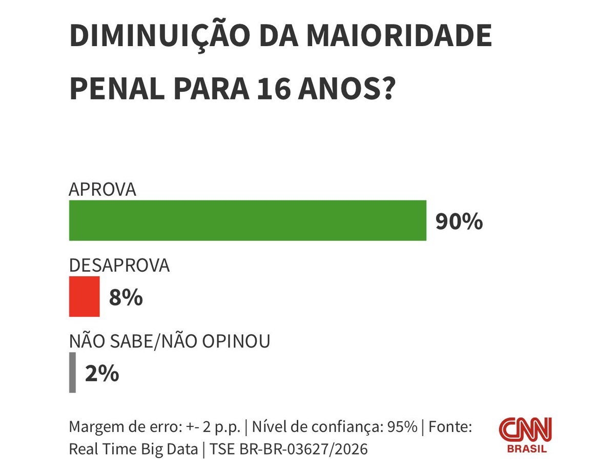 Flávio Bolsonaro tweet media