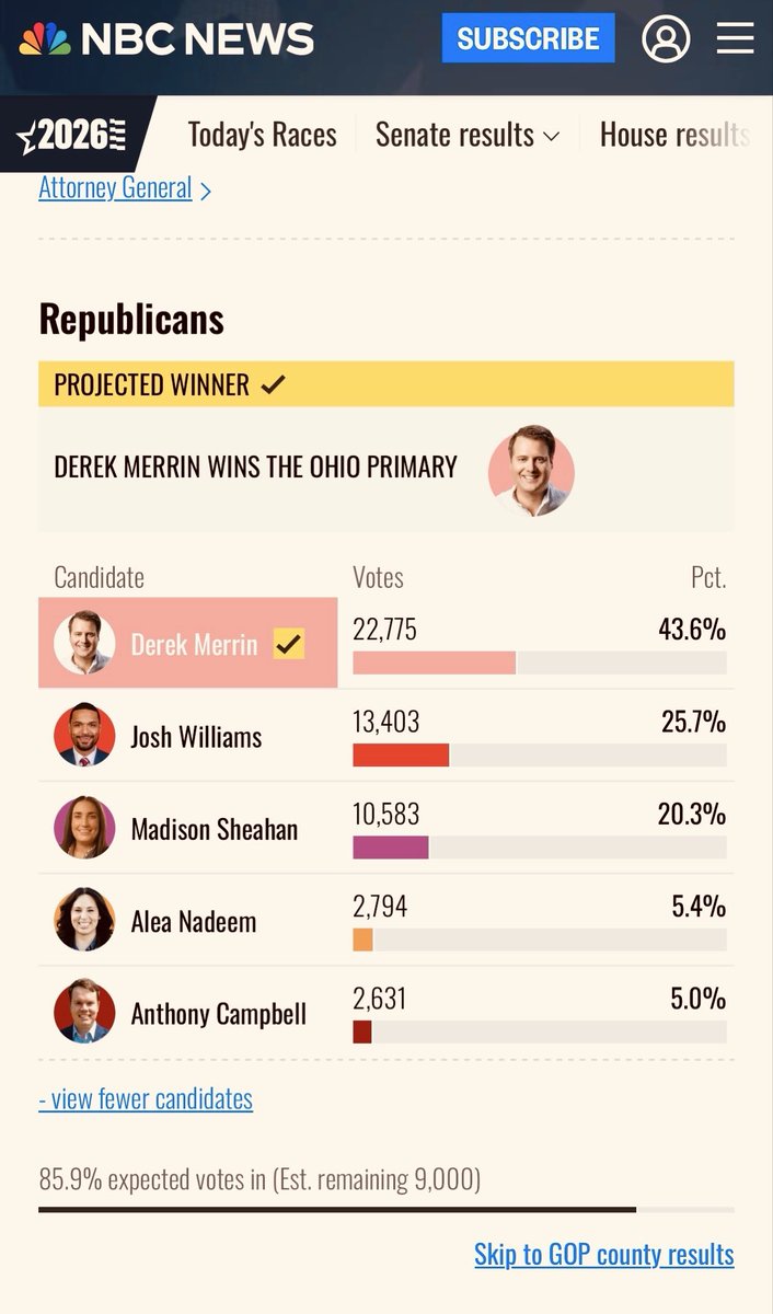 It’s Time for New Leadership. I’m humbled  by the support across NW Ohio tonight. Let’s Finish the Mission! 🇺🇸