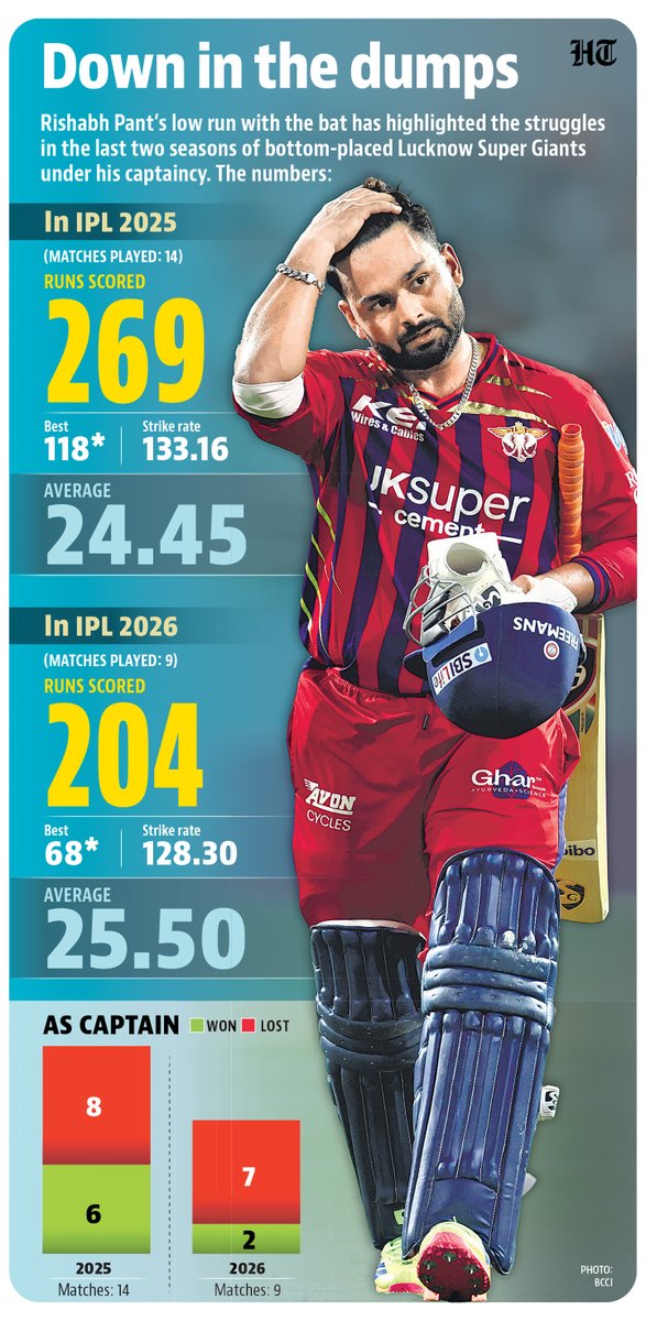 Hindustan Times tweet media
