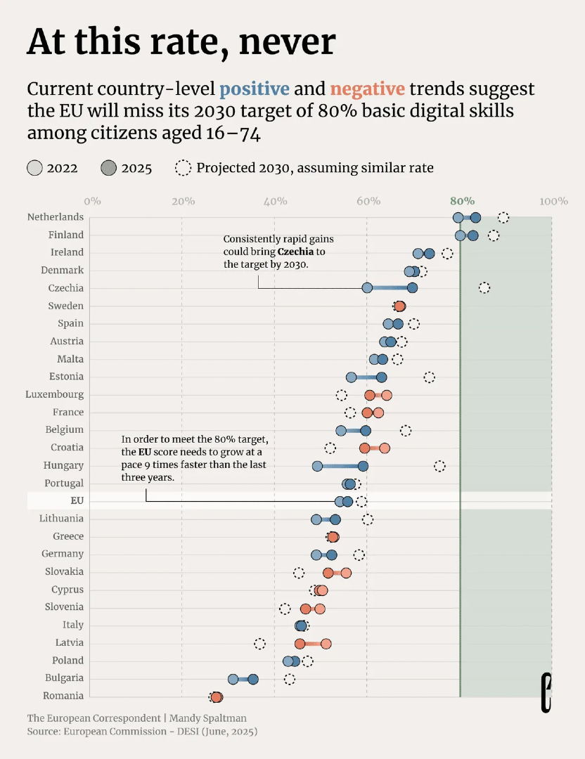 Visual Capitalist tweet media