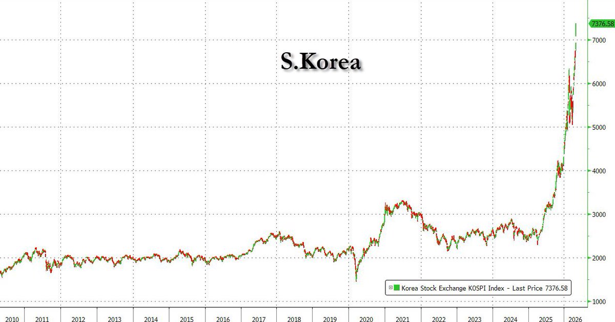 zerohedge tweet media