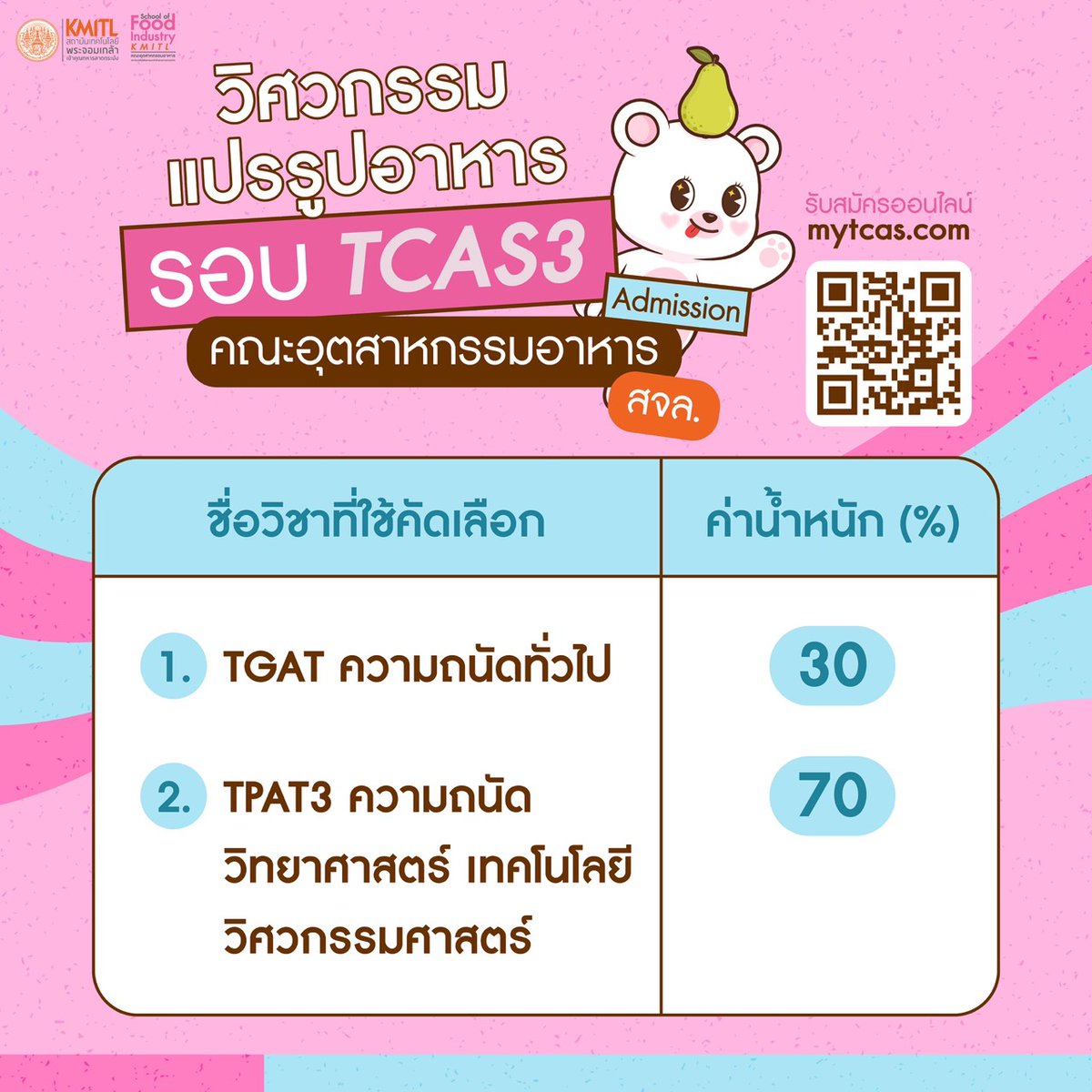 KMITL tweet media