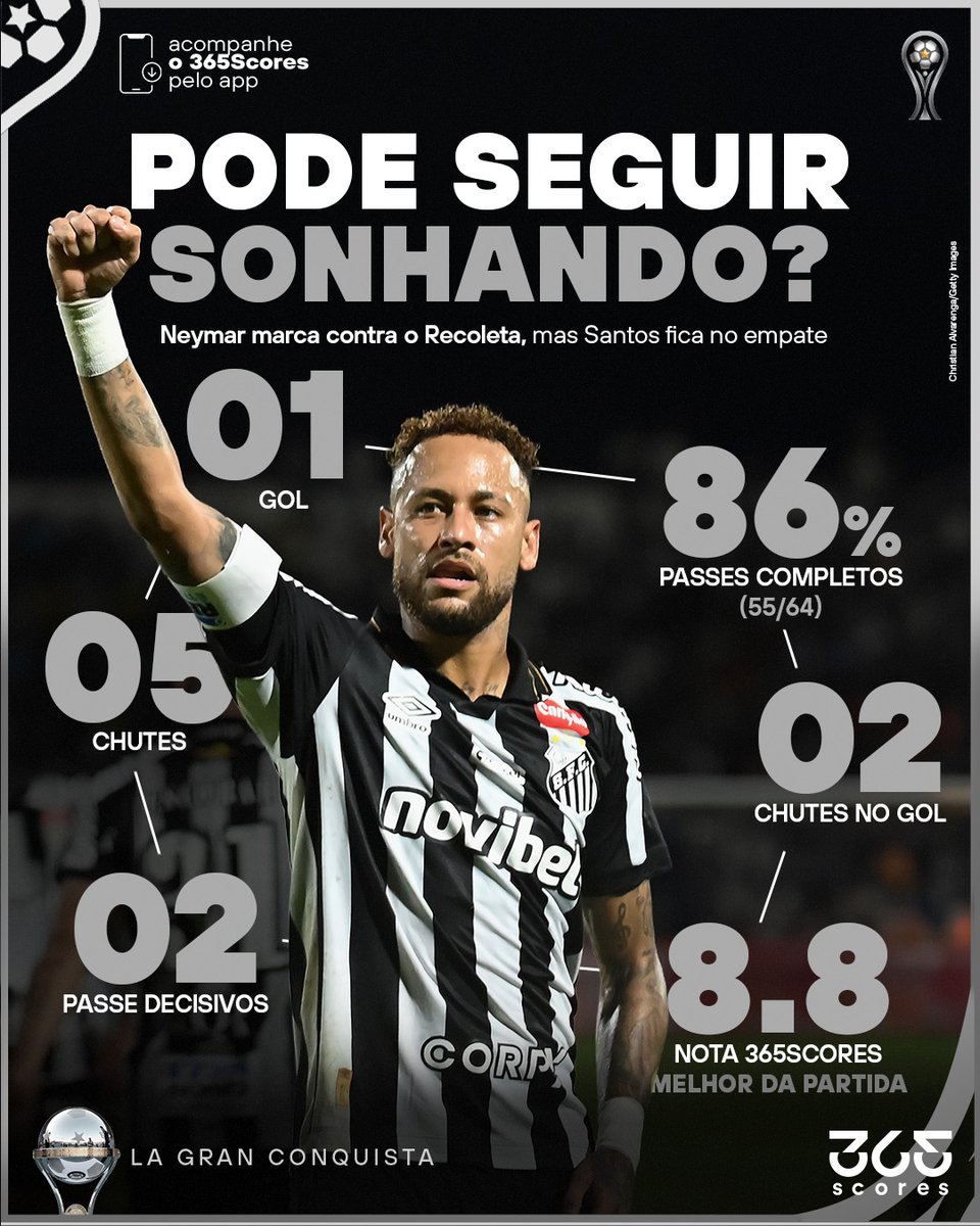 Noite de Copa tweet media